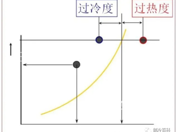 維保調(diào)試制冷設(shè)備，這些制冷知識(shí)你要懂~~